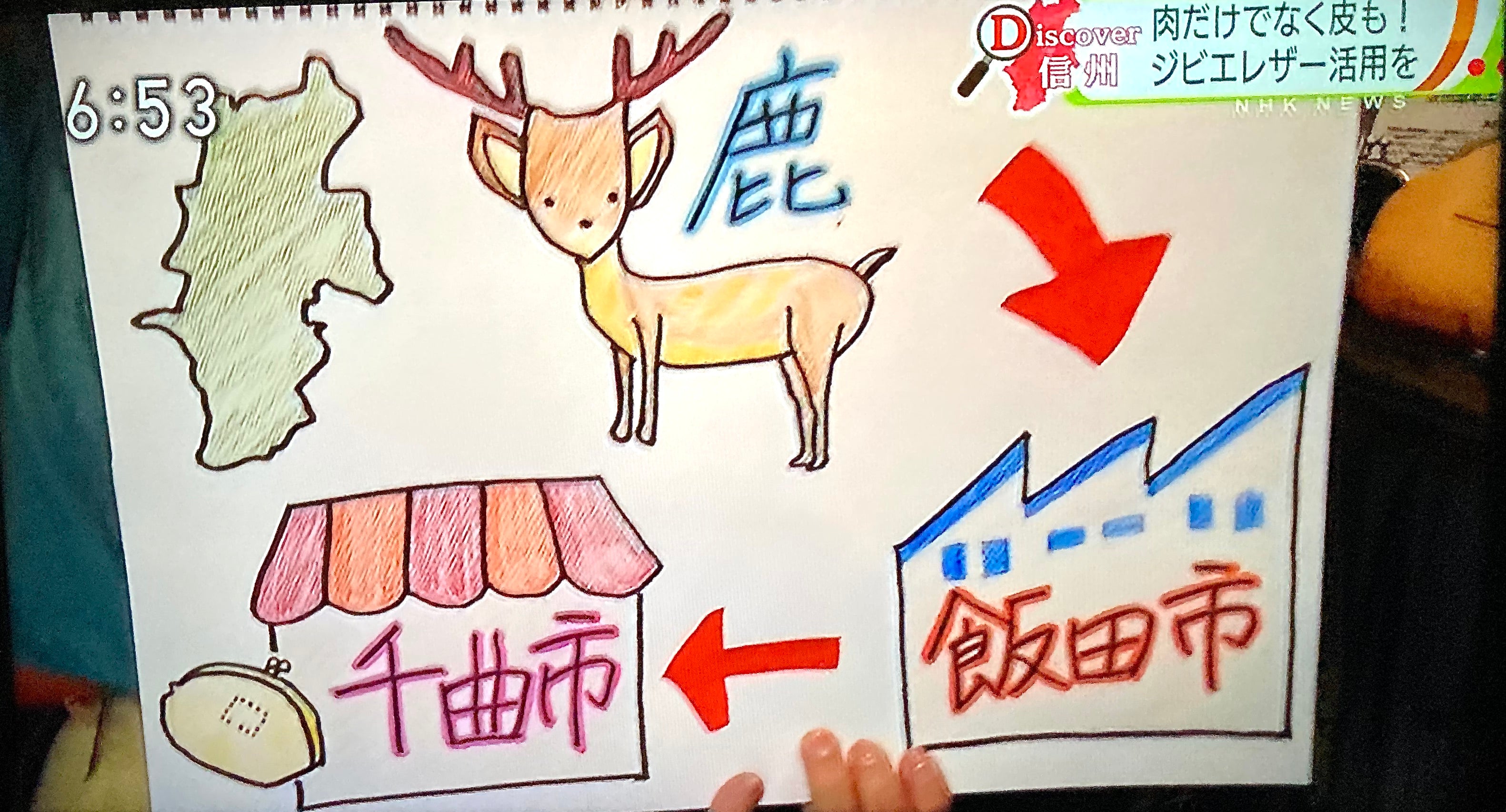 NHK出演!地産地消の動きご紹介!