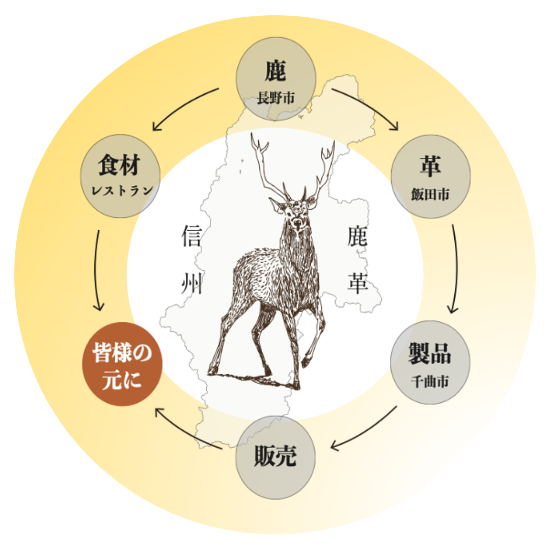 Tote bag: Shinshu deer leather: DTB-200