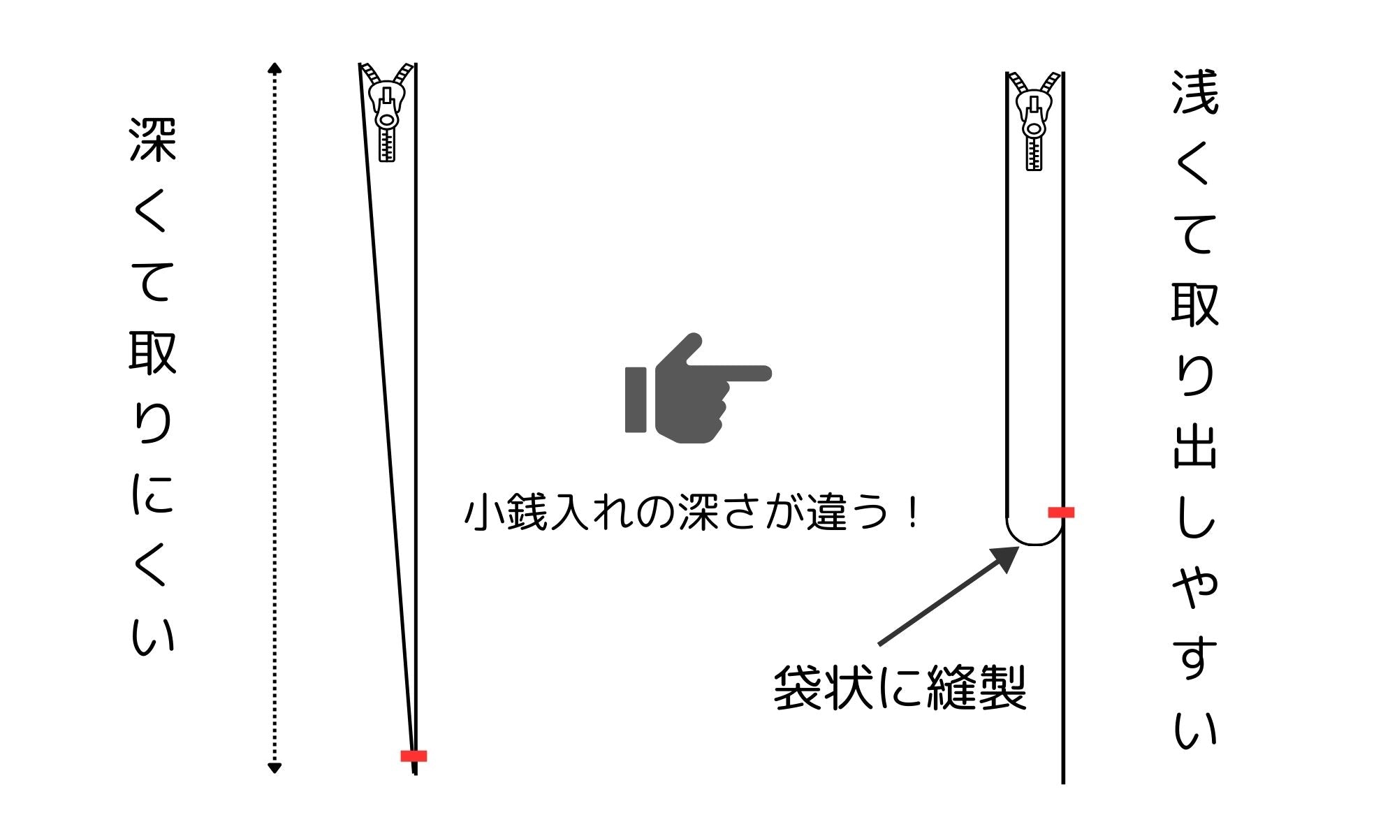 クロコダイル仕様:ショートトラッカーウォレット